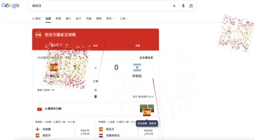 ▲西班牙以1：0擊敗阿根廷，奪下2026世界盃冠軍，Google搜尋「西班牙」後，畫面立即出現紅、黃色煙火特效。（圖／翻攝Google）