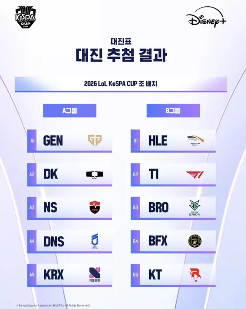 ▲《英雄聯盟》KeSPA Cup 2026分組名單。