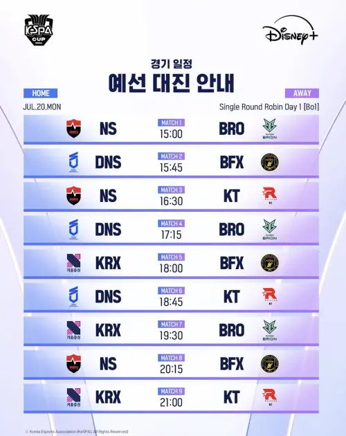 ▲《英雄聯盟》KeSPA Cup 2026小組賽，7/20賽程。（圖／KeSPA Cup提供）