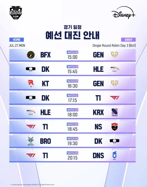 ▲《英雄聯盟》KeSPA Cup 2026小組賽，7/27賽程。（圖／KeSPA Cup提供）