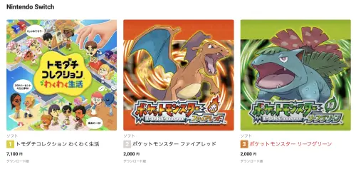 ▲Nintendo Switch 2026年上半年eShop銷量前20名（圖／翻攝自任天堂官網）