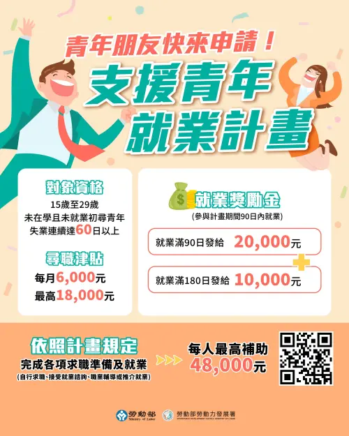 ▲2026最新勞工補助「支援青年就業計畫」。（圖／翻攝自勞動部勞動力發展署官網）