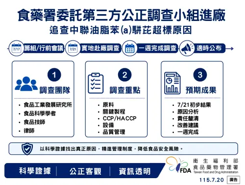 食藥署明開諮議會、成立中聯油脂獨立調查小組　修法擬有指揮中心