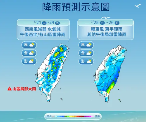 ▲中央氣象署一周天氣預報，前期午後雷陣雨發展旺盛，後半段水氣減少，降雨範圍縮小，周末則有熱帶性低氣壓影響。（圖／中央氣象署cwa.gov.tw）