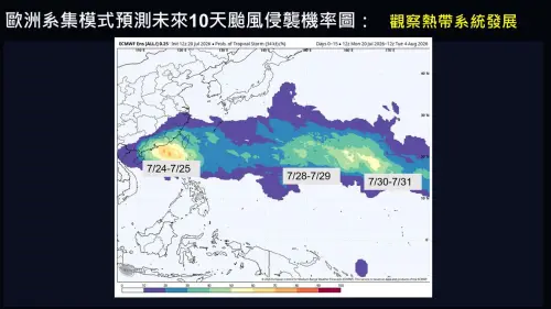 熱帶低壓最快周五生成颱風！賈新興揭對台灣影響　下周全台雨狂炸