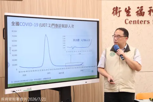 疾管署：新冠進入流行期！增5例死亡　最新症狀、疫苗哪裡打速看