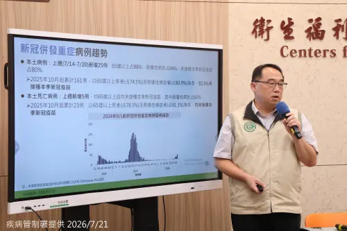 一堆喊新冠只是感冒！感染醫示警：上周已死5人　疾管署估8月高峰