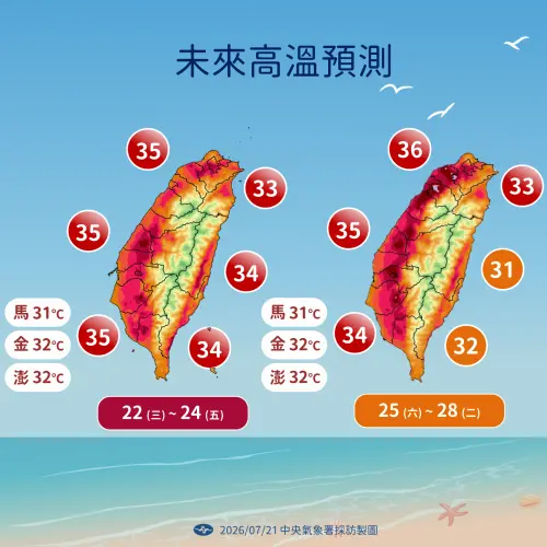 ▲未來一周台灣還是處於高溫炎熱的天氣。（圖／中央氣象署cwa.gov.tw）