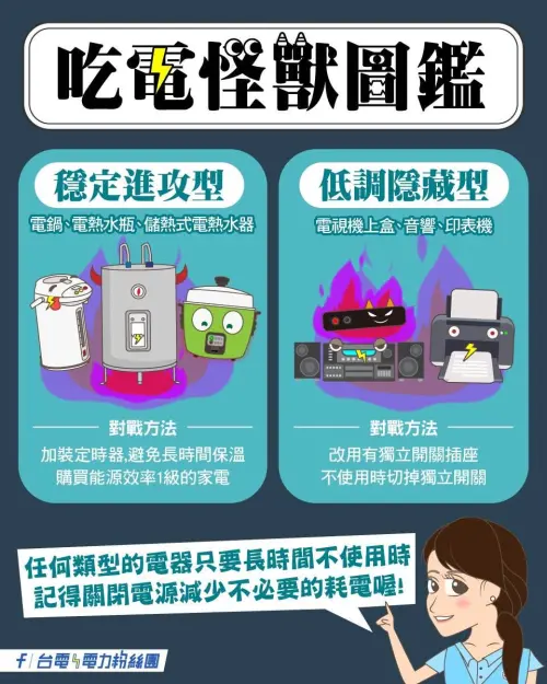 ▲台電點名6款吃電家電，包括穩定進攻型「電鍋、電熱水瓶、儲熱式電熱水器」和低調隱藏型「電視機上盒、音響、噴墨印表機」。（圖／台電電力粉絲團）