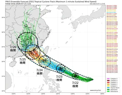 颱風動態整理！紅霞「生成時間、各國路徑、強度、對台影響」一覽