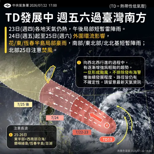 一圖看懂颱風影響時程！準紅霞周五最靠近台灣　北部周六慎防焚風