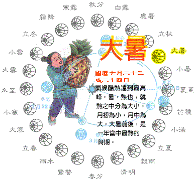 ▲大暑是二十四節氣之一，同時也是夏季的最後一個節氣，太陽到達黃經120度即為大暑。（圖／農業部）
