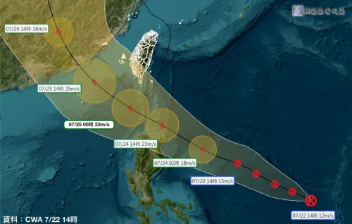 颱風生成可能就發海警！紅霞估達中颱　預測路徑逼台：雨恐下更大