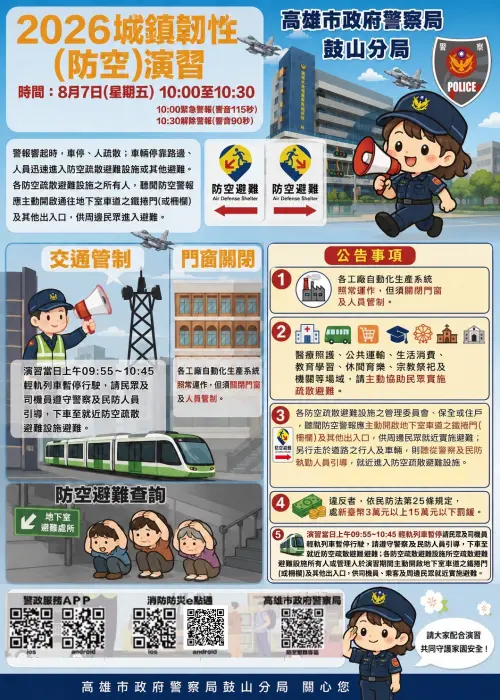 ▲高雄市2026城鎮韌性（防空）演習將於8月7日舉行。高市警鼓山分局將對當日實施之30分鐘疏散避難及人車管制作全面整備。(圖／高市警局鼓山分局提供)