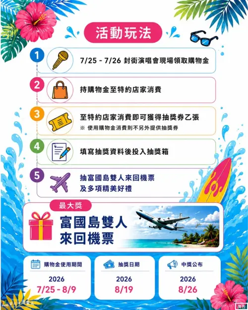 ▲「2026混東區潮FUN夏日趴」推出抽獎活動，最大獎為富國島機加酒。（圖／取自混東區臉書）