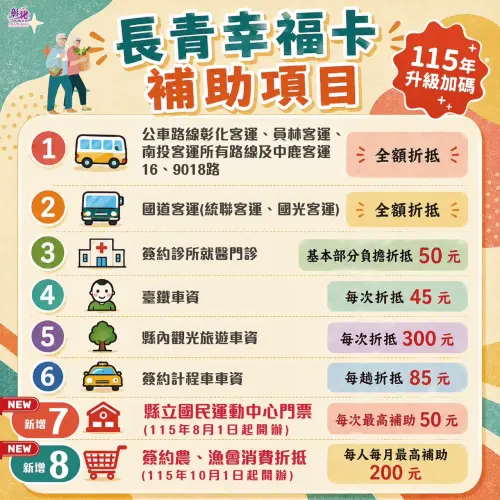 台中才說「假的」！彰化直接升級　敬老卡10月可到農會折抵消費