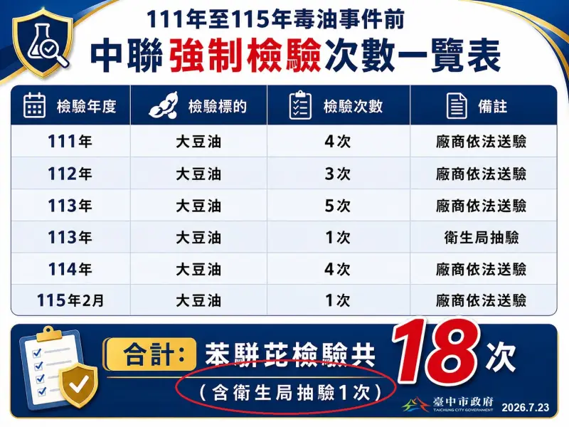    ▲台中市政府官網的版本，下方多了一行關鍵小字。（圖／簡嘉佑提供，2026.07.23）  