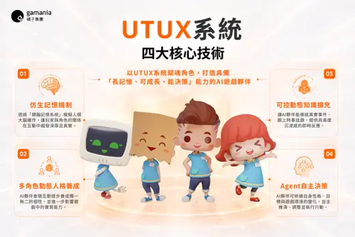 ▲橘子集團推出UTUX系統，打造更貼近玩家需求的新一代AI遊戲夥伴。（圖／橘子集團提供）