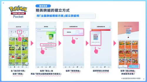 ▲精英牌組建立方式。（圖／寶可夢官方提供）