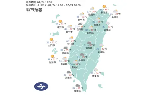 ▲中央氣象署公布今（24）日白天天氣預報，北部及中南部多地高溫上看35至36度，花蓮、台東及宜蘭等地則有局部降雨機率。（圖／中央氣象署cwa.gov.tw）