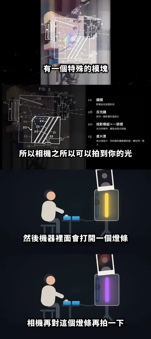 ▲錫蘭說「生命光環人像攝影」的相機，只是把原照、燈光照、在底片上合成而已。（圖／YouTube@錫蘭Ceylan）