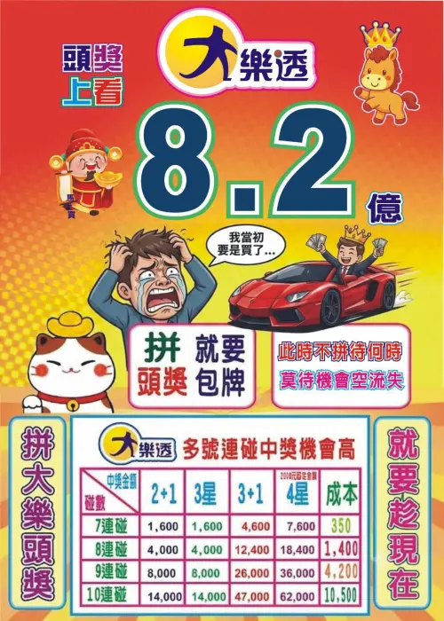 ▲大樂透頭獎上看 8.2 億元，彩券行整理「多號連碰」包牌成本與獎金對照，其中「10 連碰」對中 3 碼即可拿 1.4 萬元，成功倒賺 3,500 元。（圖／飛來發彩券行提供）