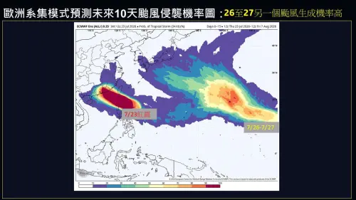 紅霞還沒走！下一顆「白海豚」已經在等　氣象專家：最快週日生成