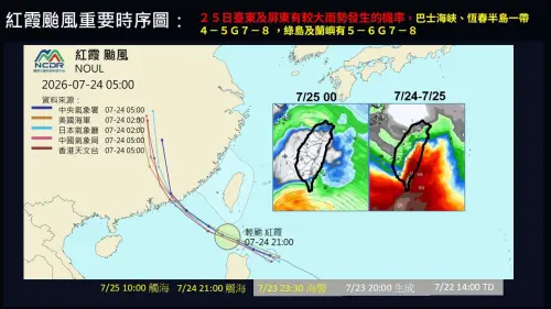 ▲紅霞颱風重要時序及各國預測路徑，預估25日台東、屏東有較大雨勢，巴士海峽與恆春半島一帶風力也將明顯增強。（圖／翻攝賈新興臉書）