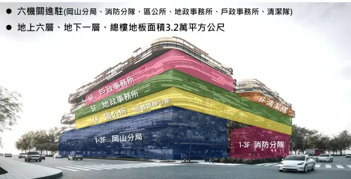 ▲新行政中心六機關進駐樓層圖。（圖／高市府都發局提供）