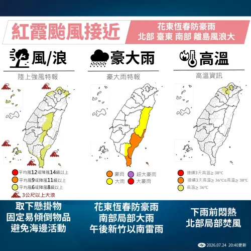 ▲雖然紅霞不會直接登陸台灣，但外圍環流已持續影響全台，各地海面風浪增強，陸地也陸續出現降雨及強風。（圖／中央氣象署cwa.gov.tw/）
