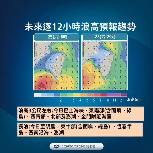 ▲未來12小時台灣周邊風浪持續增強，巴士海峽、東南部、西南部、北部、澎湖及金門附近海面浪高約3公尺，東半部、恆春半島及西南沿海並有長浪發生機率。（圖／中央氣象署cwa.gov.tw）