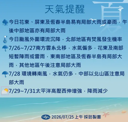▲紅霞颱風外圍環流影響尚未結束，今日花東、屏東及恆春半島有局部大雨或豪雨，北部則有焚風發生機率；下週三起太平洋高壓增強，降雨逐漸減少。（圖／中央氣象署cwa.gov.tw）