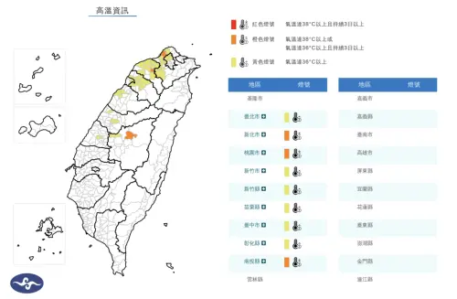 快訊／桃園也熱爆！中部以北焚風9縣市特報　新北桃園南投飆38度