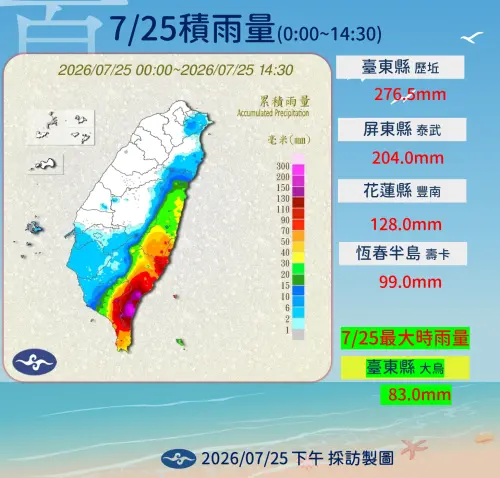▲中央氣象署累積雨量圖顯示，受颱風外圍環流影響，台東歷坵單日累積雨量衝破 276 毫米。（圖／氣象署提供）