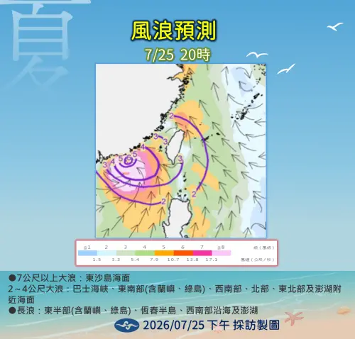 ▲中央氣象署風浪預測圖提醒，東沙島海面有 7 公尺以上大浪，台灣沿海地區需嚴防長浪。（圖／氣象署提供）