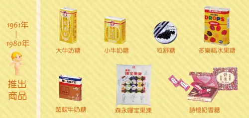 ▲森永鐵盒水果糖將停止生產，現有庫存售完後將不再補貨。（圖／取自森永官網）