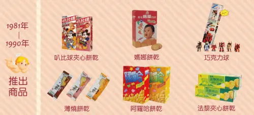 ▲許多人敲碗「阿囉哈餅乾」復刻回歸，森永官方小編回應「會爭取看看」。（圖／取自森永官網）