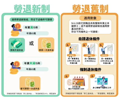 ▲勞工退休金條例自94年7月1日起施行，雇主應為適用本條例的勞工，按月提繳不低於其每月工資6%退休金，儲存於勞保局設立的勞工退休金個人專戶。（圖／勞工保險局）
