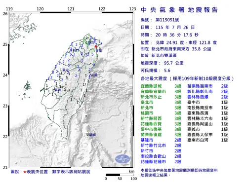 地震速報／國家警報響！20:36新北雙溪規模5.6地震　最大震度3級