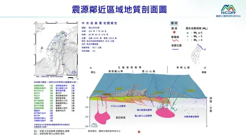 新北雙溪規模5.6地震地質剖面圖曝光！震源深度罕見：紀錄很少