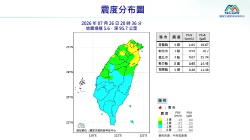 ▲國家災害防救科技中心（NCDR）公布本起地震的震度分布圖，包含宜蘭縣、新北市、台北市、新竹縣以及苗栗縣都觀測到最大震度3級的數據。（圖／國家災害防救科技中心NCDR）