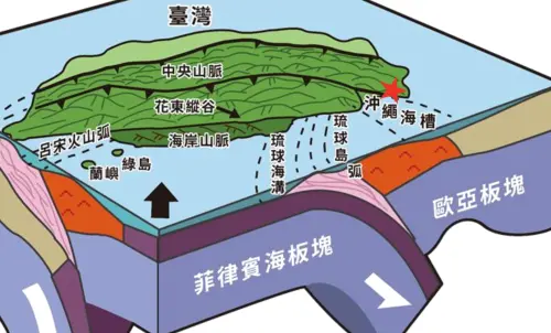 一周內還有餘震！氣象署：規模恐達4.5　新北雙溪地震並不罕見
