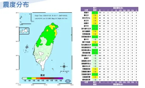 ▲今晚新北雙溪地震，3級的搖晃時間在新北達到5至6秒，2級搖晃時間則來到15至16秒。（圖／中央氣象署cwa.gov.tw）