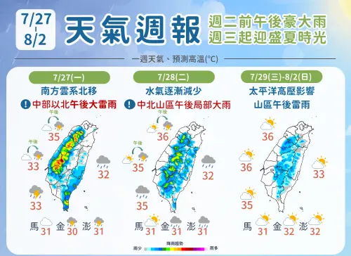 7/27一周天氣預報》北部午後有豪雨！颱風最快明生成　路徑衝日本