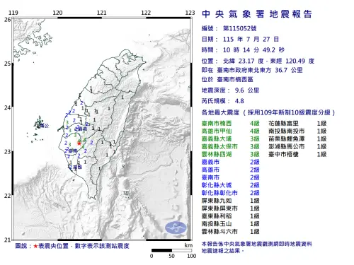 地震速報／國家警報響！10:14台南楠西規模4.8地震　最大震度4級