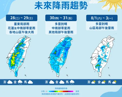 ▲本周天氣呈現越來越穩定的趨勢，午後出現大雨的機率逐日降低。（圖／中央氣象署cwa.gov.tw）