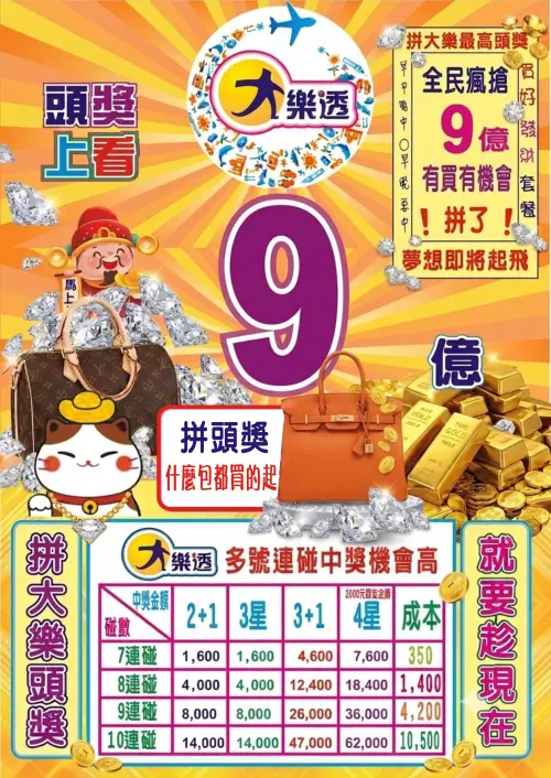 ▲彩券行業者群組流傳的大樂透「多號連碰」價目表，揭秘 7 連碰至 10 連碰的投注成本與對中號碼的獎金金額試算。（圖／飛來發彩券行提供）