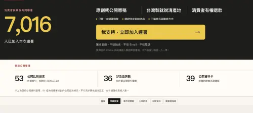 ▲目前已經有超過7000人加入連署。（圖／翻攝連署網站）