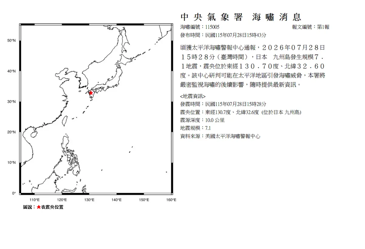▲日本九州於今（28）日下午發生芮氏規模7.1強震，中央氣象署也接獲太平洋海嘯警報中心通報，發布「海嘯消息」。（圖／中央氣象署cwa.gov.tw）