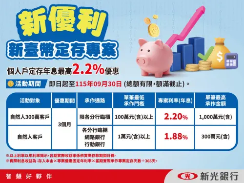 新光銀行推出「新優利」新臺幣定存專案